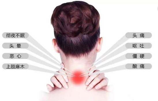 颈椎腰椎症状自测，及对应的治疗的方法